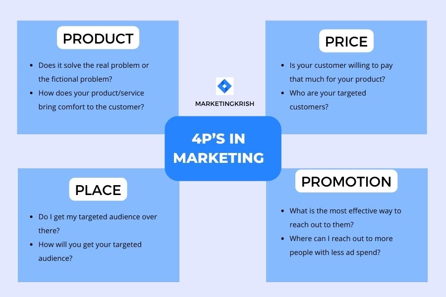 4ps of Marketing Infographics- MarketingKrish