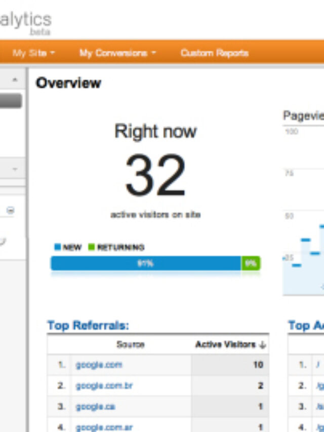 3 Easy Steps to Find Your Top Organic Keywords in Google Analytics